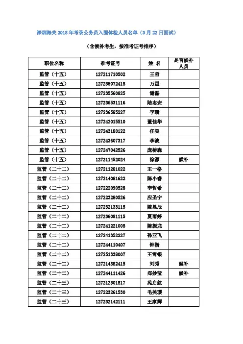 深圳海关2018年考录公务员入围体检人员名单(3月22日面试)