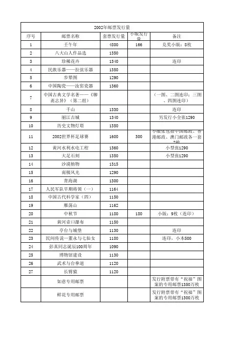2002-2018年纪特邮票发行量