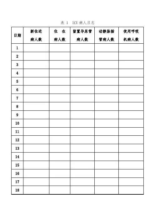 ICU监测表格