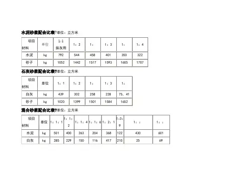 水泥砂浆配合比表