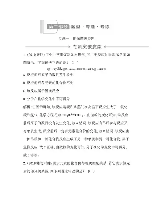 2020化学中考必备专题一 图像图表类题