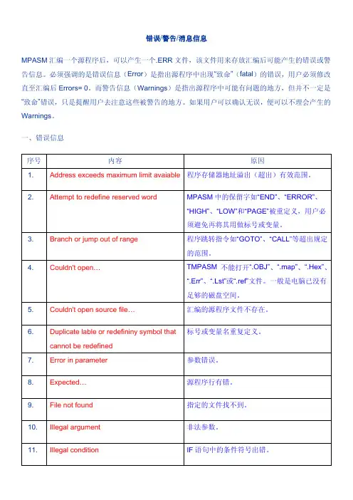 PIC编译错误信息