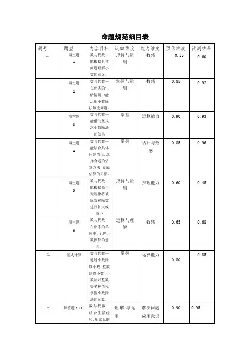 命题规范细目表