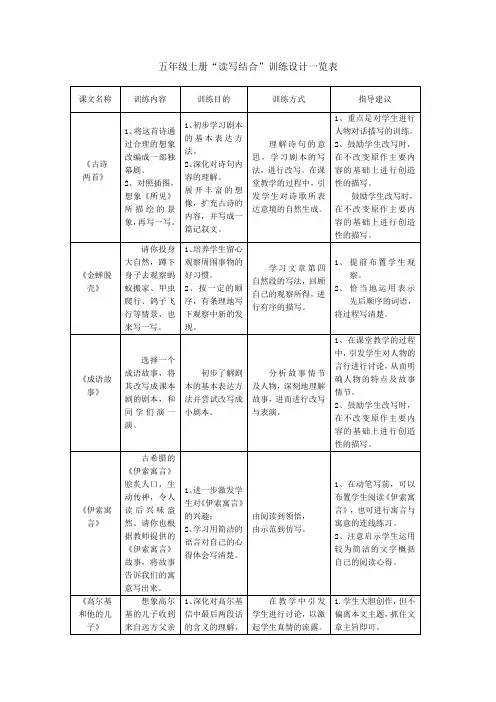 五年级上册“读写结合”“习作”教案