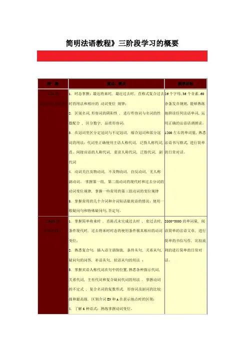 简明法语教程