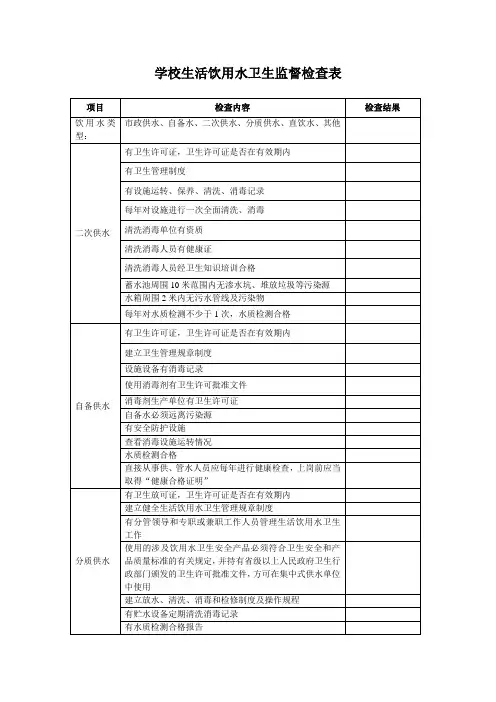 学校生活饮用水卫生监督检查表(完整版)