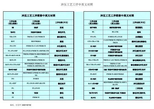 冲压工艺工序中英文对照