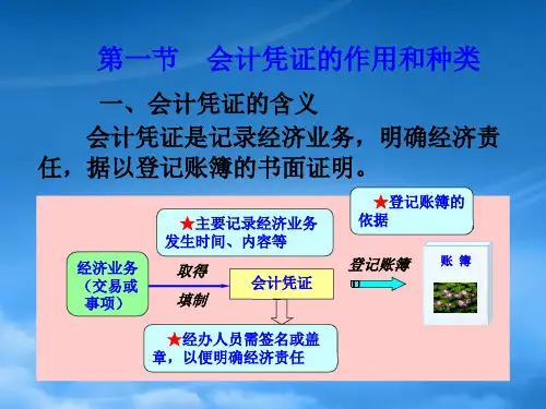 会计凭证培训课件PPT46页