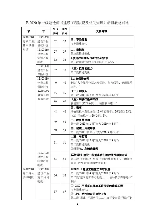 2020年一级建造师《建设工程法规及相关知识》新旧教材对比