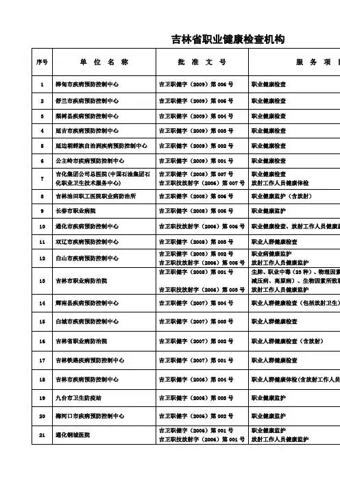 吉林省职业健康检查机构