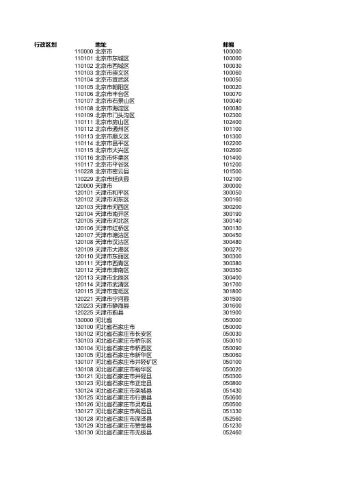 全国行政区划邮编对应表