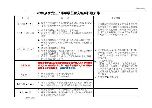 2020届研究生上半年学位论文答辩日程安排.doc
