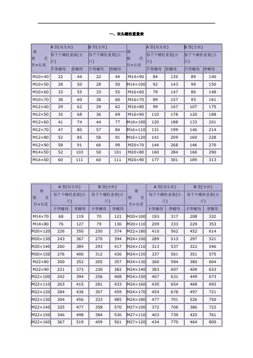 螺栓螺母重量计算方法