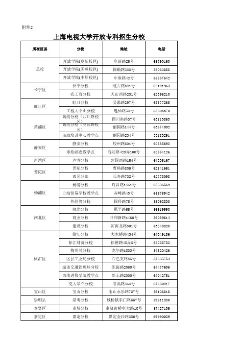 上海电视大学开放专科招生分校