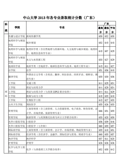 中山大学2013年各专业录取统计分数(广东)