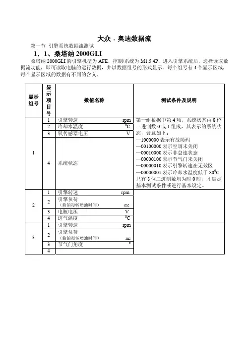 大众奥迪标准数据流