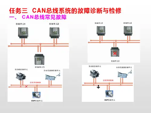 项目三  大众车系车载网络系统以及故障诊断与检修 (任务三 CAN总线系统的故障诊断与检修)