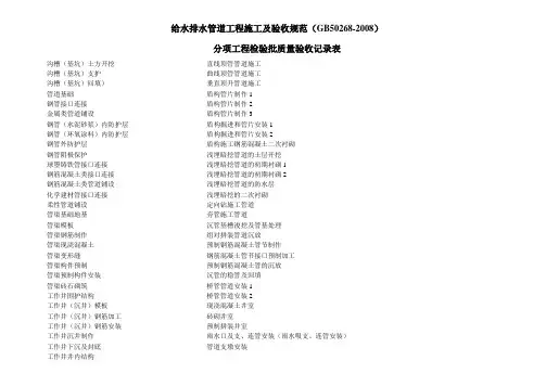 给水排水管道工程施工及验收规范(GB50268-2008)全部检验批表格详解