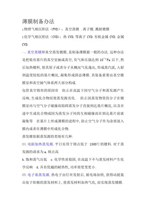 薄膜制备方法