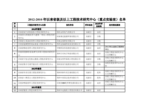 20122016年以来省级及以上工程技术研究中心重点实验室