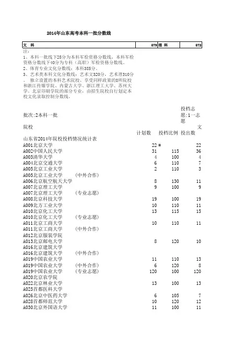 山东省2014年投档情况统计表