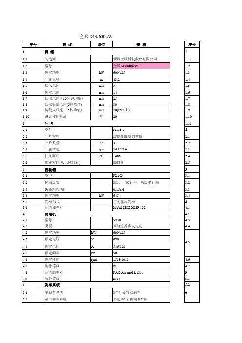 国内主流风力发电机技术参数