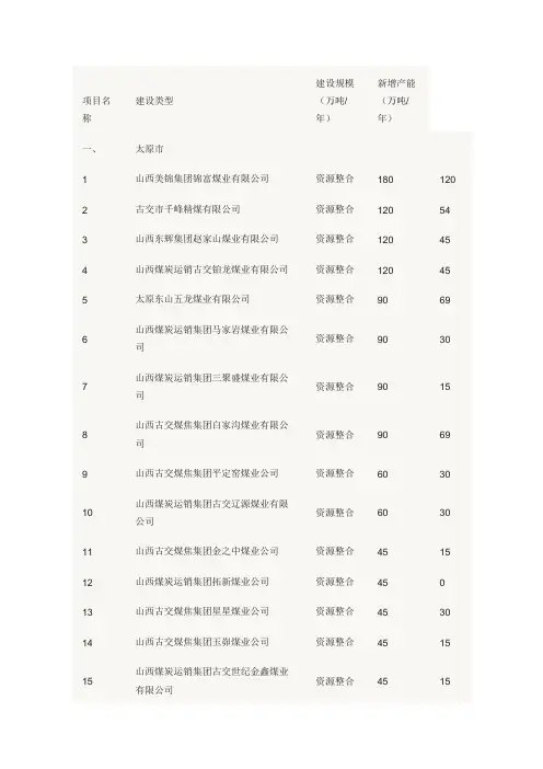 山西省建设煤矿能力情况表