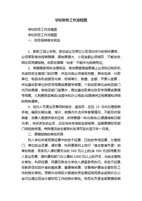学校财务工作流程图