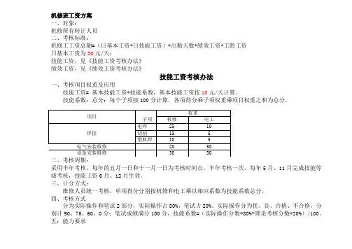 设备部考核方案