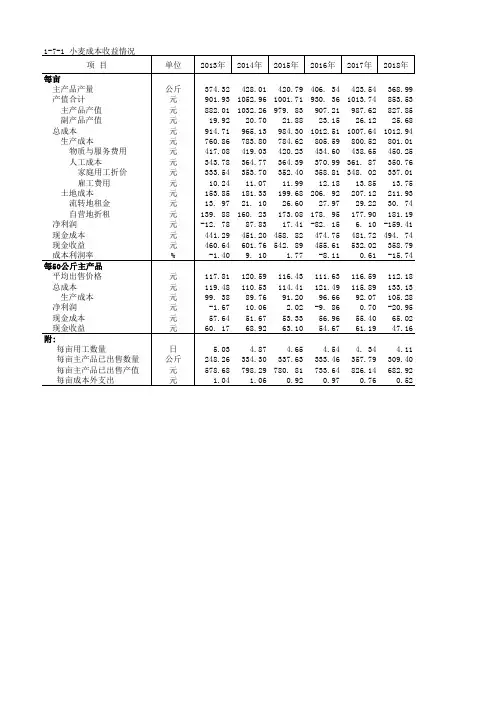 全国农产品成本收益各省市自治区统计数据：1-7-1 小麦成本收益情况(2013-2018)