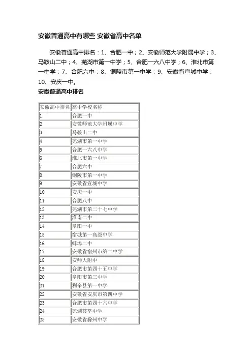 安徽普通高中有哪些安徽省高中名单