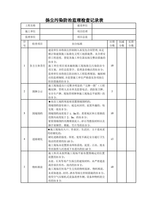 扬尘污染防治监理检查记录表