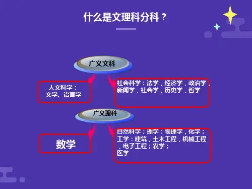 高一学生文理分科指导ppt