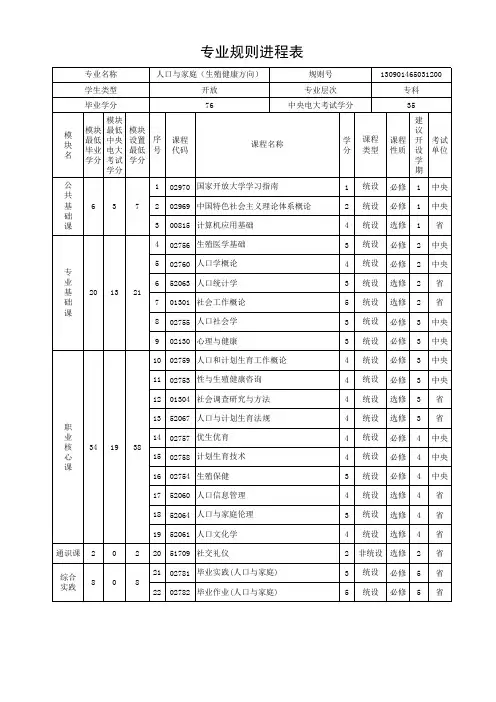 37-人口与家庭(生殖健康方向)(专科)专业规则