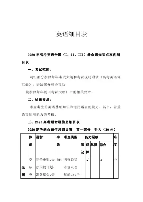 英语细目表
