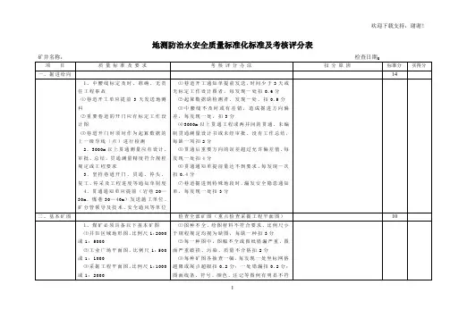 地测防治水安全质量标准化标准及考核评分表