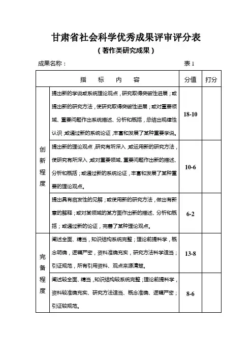 甘肃省社会科学优秀成果评审评分表