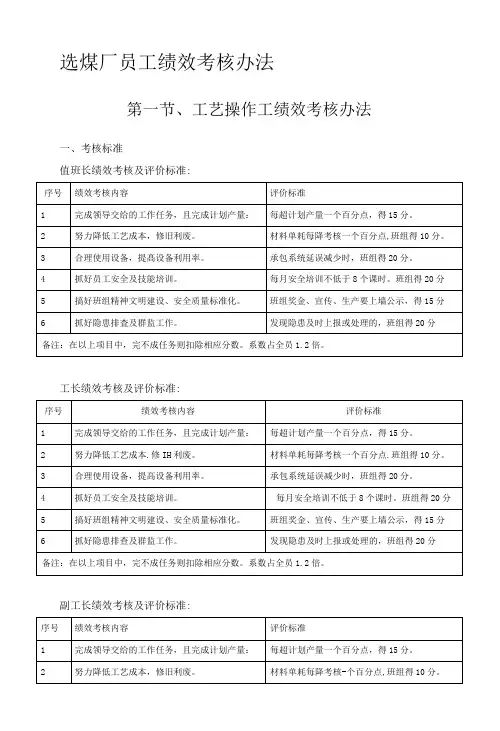 选煤厂员工绩效考核办法