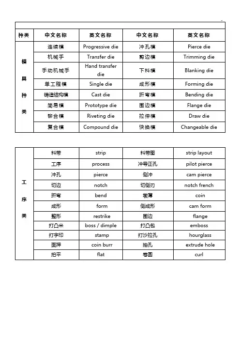 模具通用语中英文对照