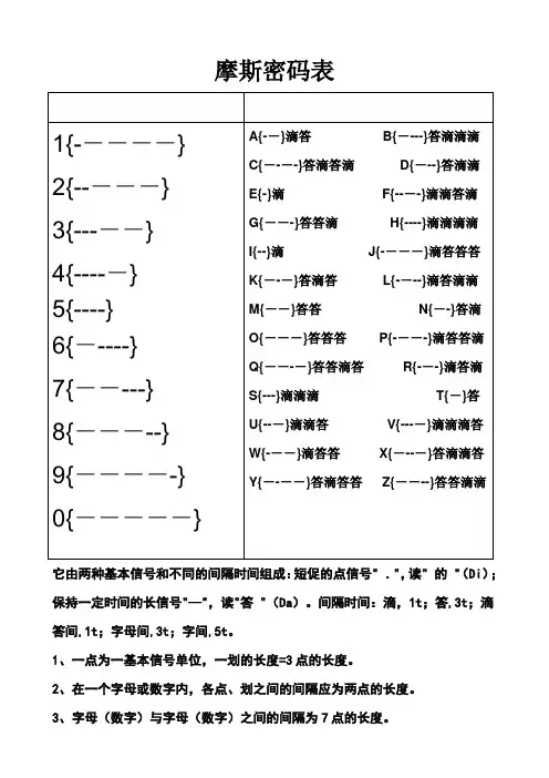 摩斯密码对照表