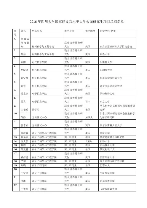 关于2010年公派研究生项目录取名单及召开行前动员会等