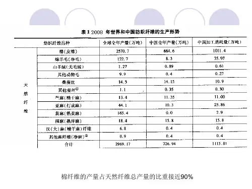 纺织材料学 于伟东版 2植物纤维