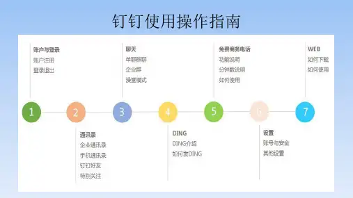 钉钉使用操作指南PPT课件