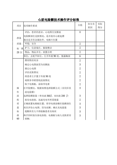 心脏电除颤技术操作评分标准