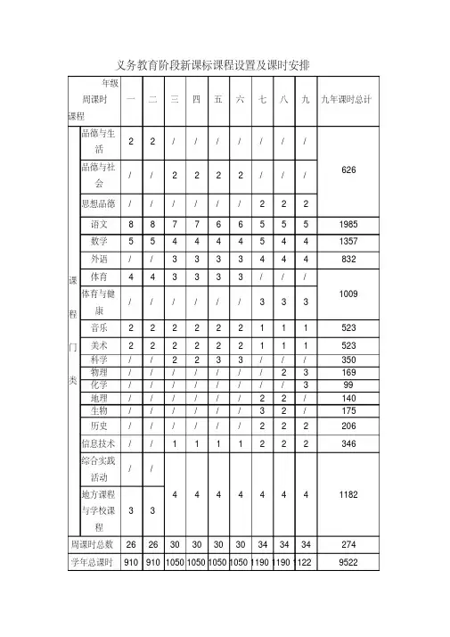 教育部义务教育阶段新课标课程设置及课时安排