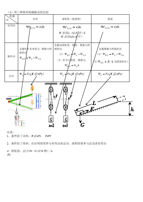 三种简单机械效率公式归纳