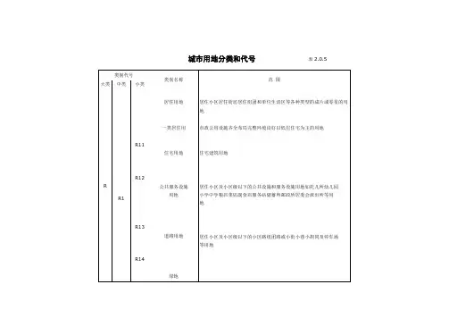 城市用地分类和代号