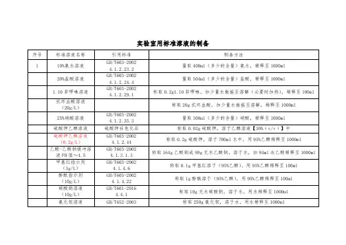实验室用标准溶液的制备