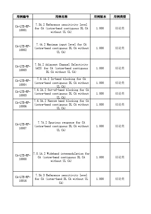 中国移动终端测试-CA LTE RF