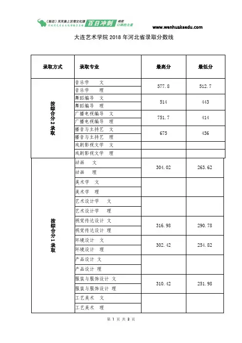 大连艺术学院2018年河北省录取分数线
